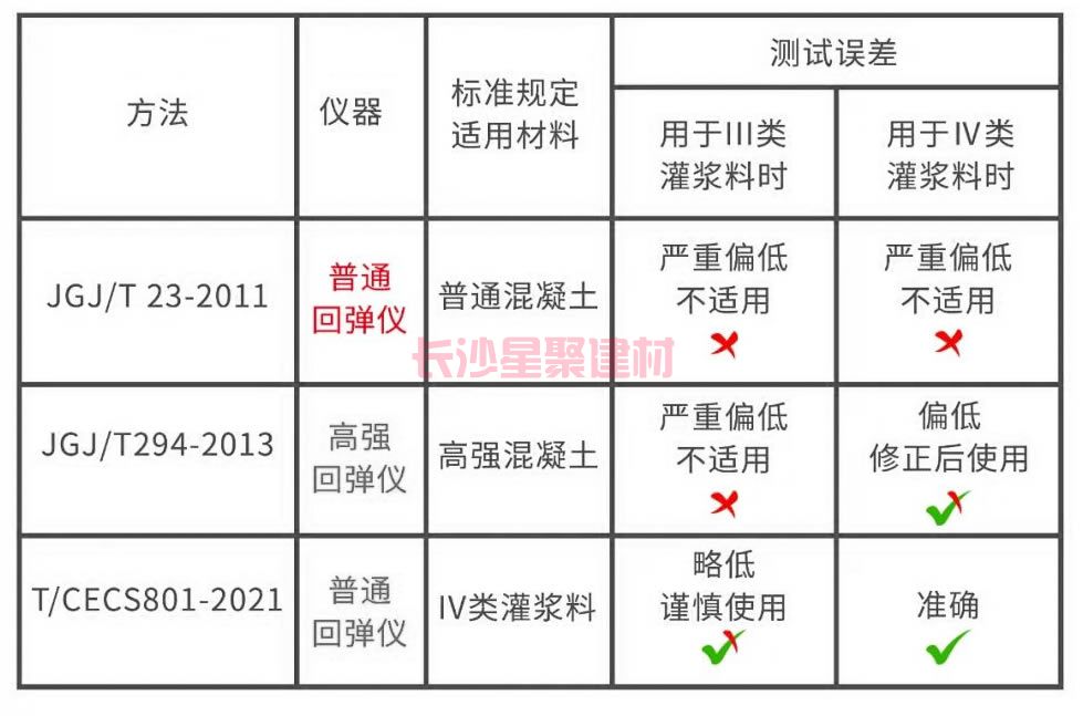 灌漿料可以用回彈儀測試強度嗎(圖5)