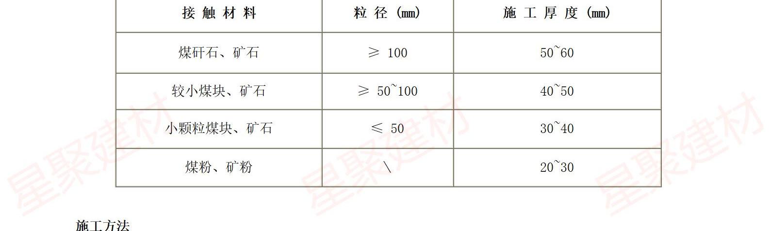 高強(qiáng)耐磨料（抗磨料）(圖12)