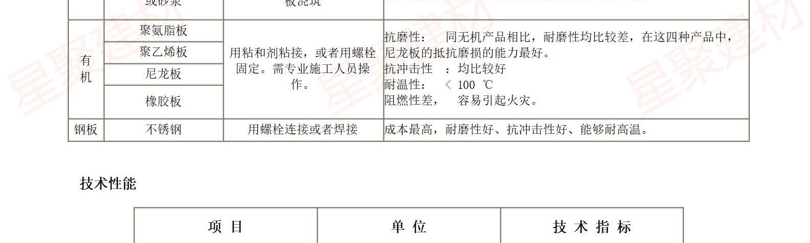 高強(qiáng)耐磨料（抗磨料）(圖10)