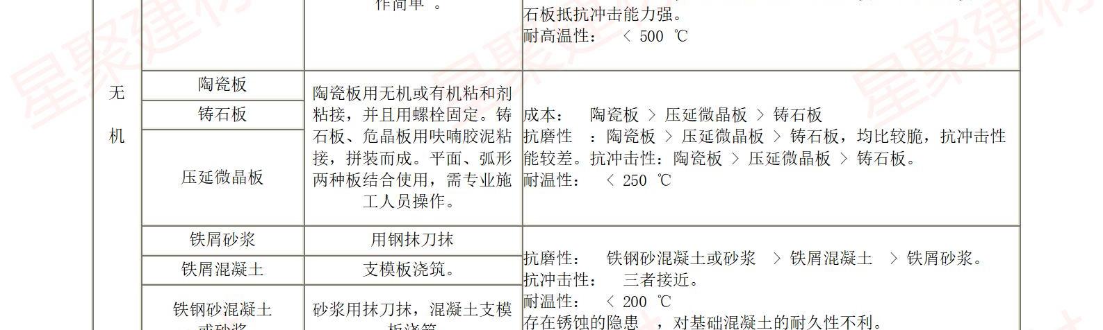 高強(qiáng)耐磨料（抗磨料）(圖9)