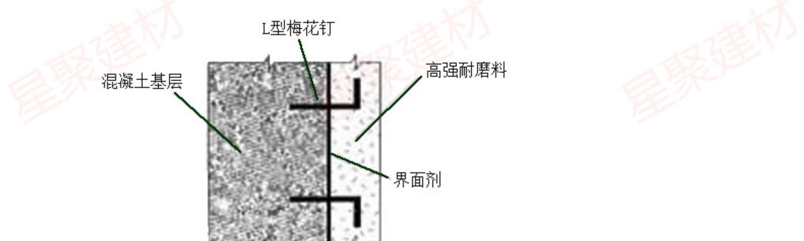 高強(qiáng)耐磨料（抗磨料）(圖16)